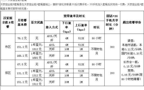 2023年9月联通宽带价格一览表，看完就知道怎么选
