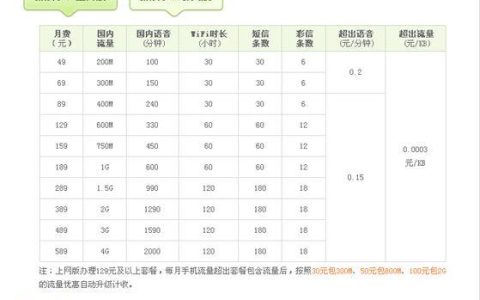 电信卡保号最便宜的套餐,月租仅需5元