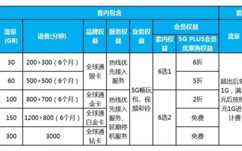 中国移动5G套餐资费一览表（2023年9月）