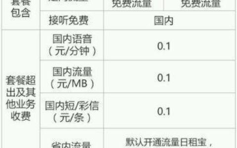 腾讯大王卡19元套餐包含什么？