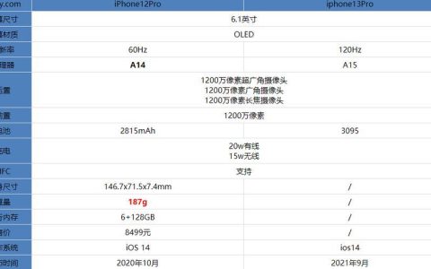 iphone13pro参数配置详解