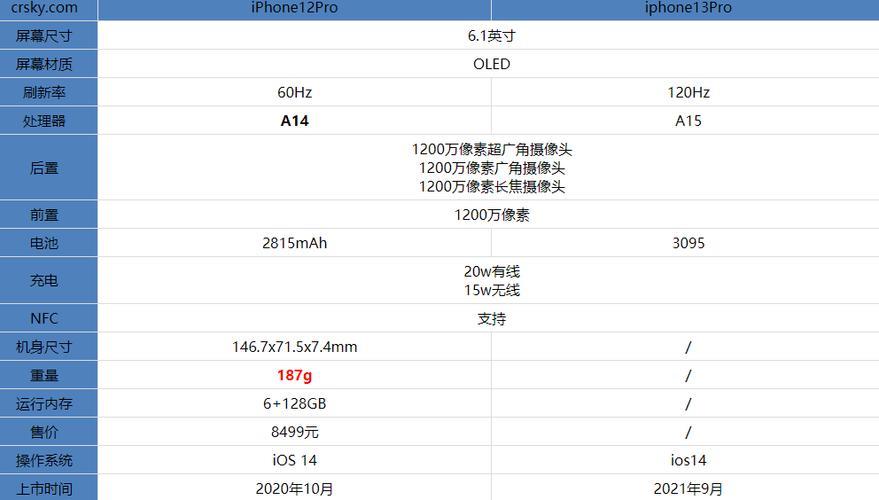 iphone13pro参数配置详解