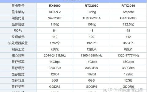 RX6600相当于什么显卡？性能对比详解