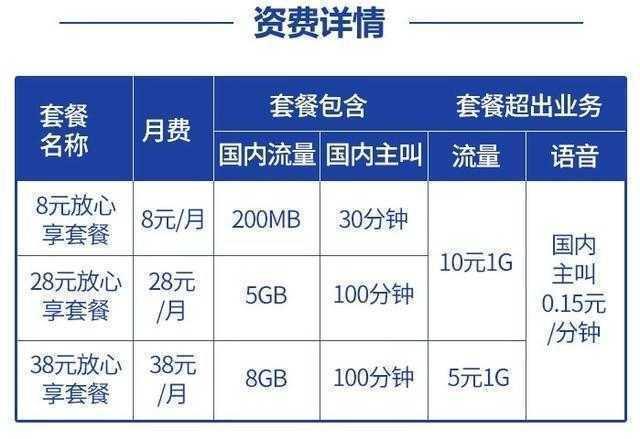 2023年中国移动不换号套餐汇总，最低8元/月