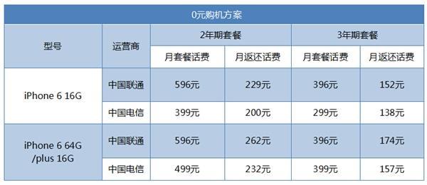 2023电信合约机0元购机，哪些机型值得入手？