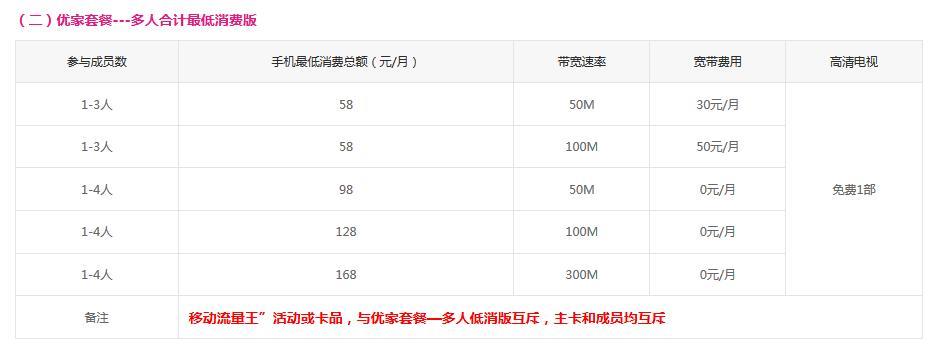 2023年移动流量套餐哪个最划算？看完这篇文章就知道了