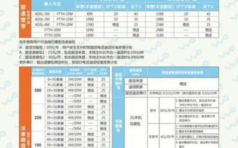 武汉联通宽带套餐价格表2023，月费低至79元