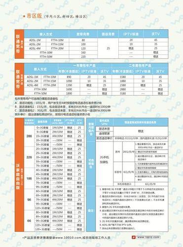 武汉联通宽带套餐价格表2023，月费低至79元