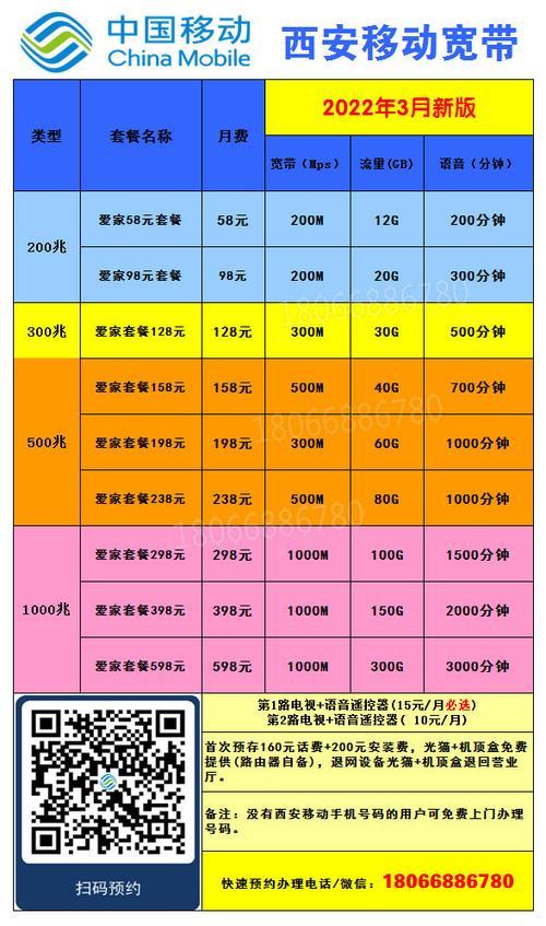 携号转网联通套餐推荐，哪个套餐更划算？