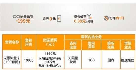 中国电信最划算套餐推荐，流量多月租低