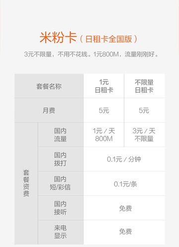 联通米粉卡5元卡套餐详情，月租5元，流量任性用
