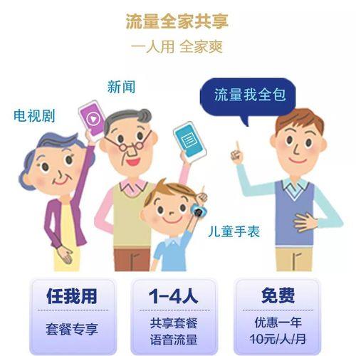 移动家庭共享套餐介绍：让家庭成员共享流量、语音、通话等权益