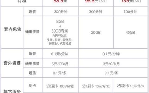 联通宝卡pro怎么样？流量、语音、套餐详解