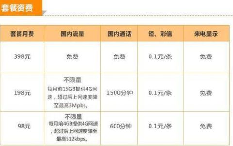 【2023年最新】联通9元月租卡怎么样？性价比高吗？