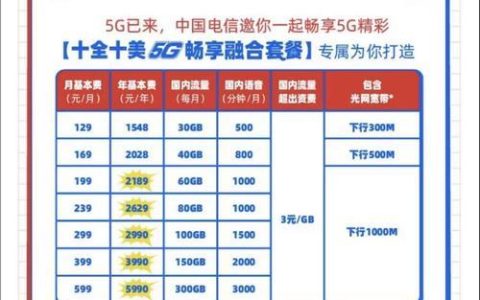 电信融合宽带套餐介绍：5G时代的全新体验