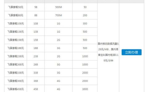 58套餐流量缩水？运营商为何&ldquo;挤牙膏&rdquo;？