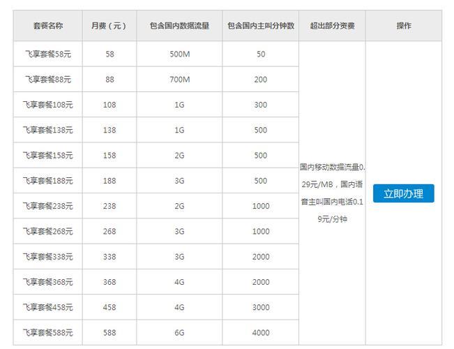 58套餐流量缩水？运营商为何“挤牙膏”？