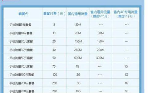 2023全球通套餐介绍：流量、通话、权益全解析