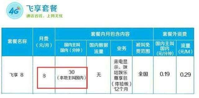 8元套餐：性价比之王，适合哪类人群？