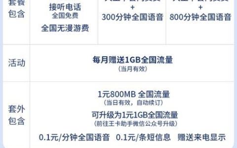 腾讯天王卡套餐介绍：专属流量免费，畅享腾讯应用