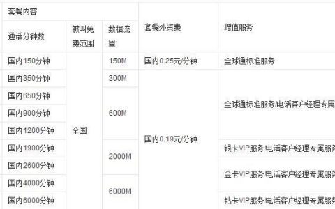 中国移动全球通套餐资费一览表（2023年10月）