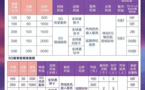 移动流量用完了怎么收费？
