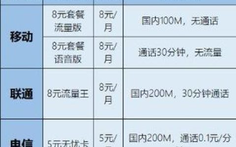 中国移动8元套餐还能办吗？2023年最新办理方法