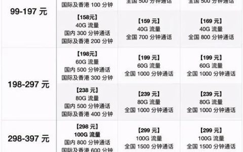 移动卡套餐推荐，2023年最新最划算