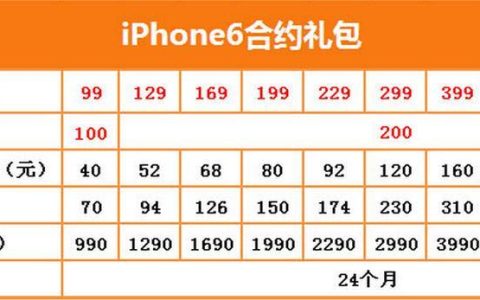 2023年电信苹果合约机套餐价格表，一文看懂
