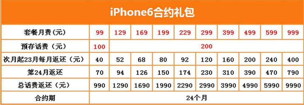 2023年电信苹果合约机套餐价格表，一文看懂