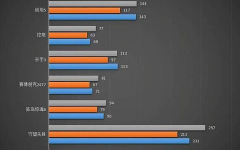华硕RX6600相当于什么显卡？性能对比分析