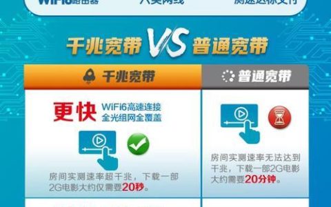 2023年千兆宽带一年多少钱？