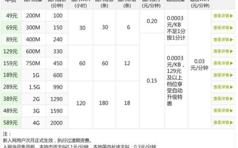 套餐及固定费是什么意思？