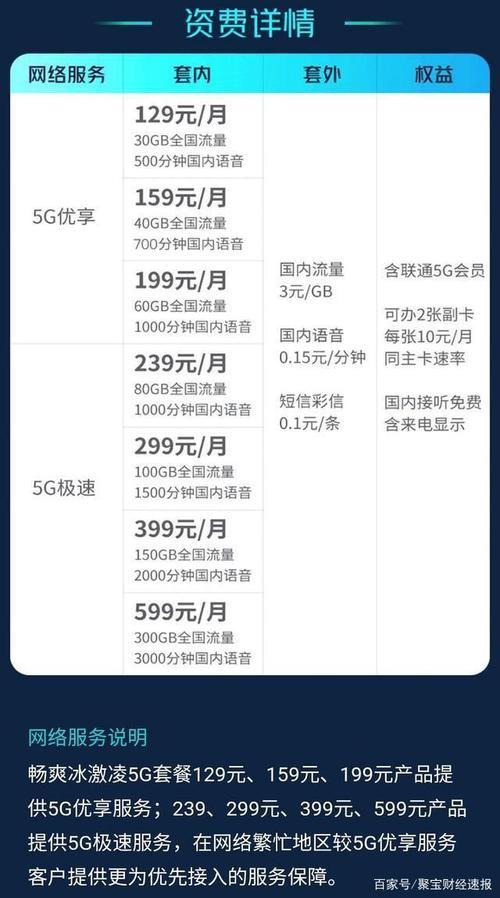 5G套餐哪个最划算？看完这篇文章你就知道了