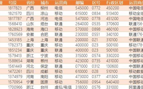 2023年三大运营商号段大全，附手机号归属地查询