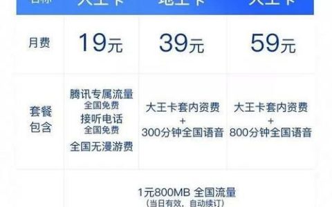 腾讯小王卡：腾讯系应用流量免费，月租仅19元