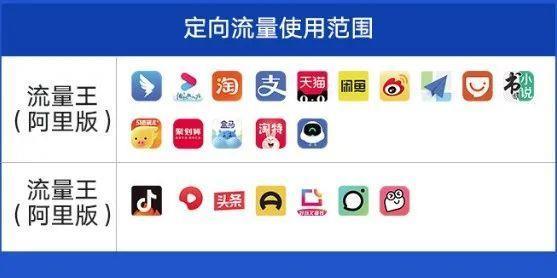 阿里系定向流量app有哪些？