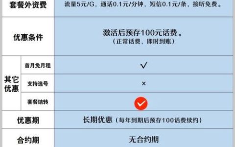 联通无月租套餐推荐2023年最新优惠