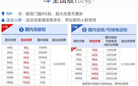 2023年联通电话卡套餐价格表，流量、通话、短信一网打尽