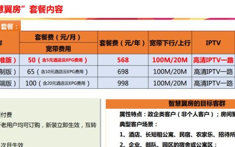 2023年成都电信套餐推荐，满足你多样化需求