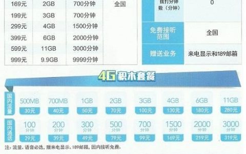中国电信流量套餐哪个划算？2023年最新推荐