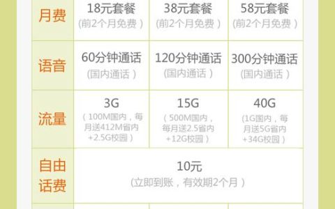 移动芒果卡怎么样?59元套餐值得办理吗?