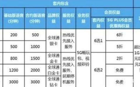 中国移动套餐哪个最划算？2023年最新推荐