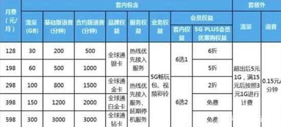 中国移动套餐哪个最划算？2023年最新推荐
