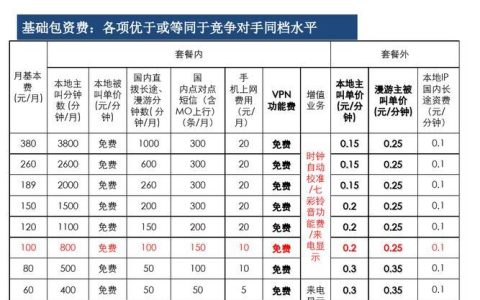 广东电信套餐资费一览表2023，月租低至99元
