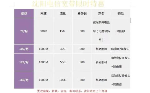 沈阳联通宽带一年多少钱？看完这篇文章就知道了