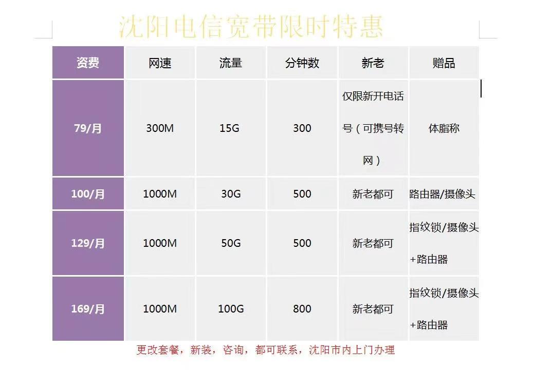 沈阳联通宽带一年多少钱？看完这篇文章就知道了
