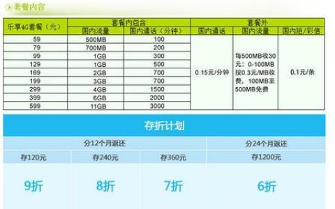 上海电信卡套餐推荐，满足不同需求