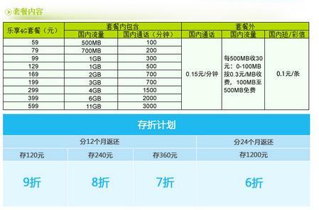 上海电信卡套餐推荐，满足不同需求