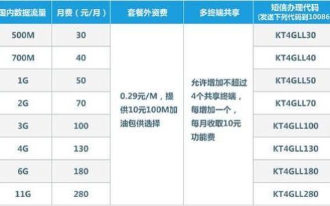 上海移动新魔卡28元套餐：月费28元，流量+通话双重满足
